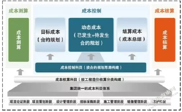 浅谈春秋航空低成本运营