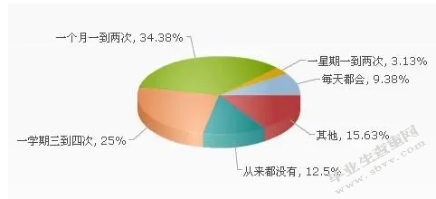 浅谈高职英语教育英美文化缺失的反思