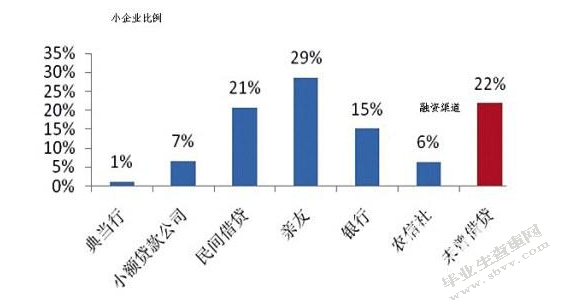浅谈河源中小企业文化建设