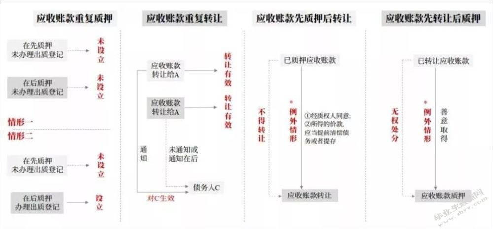 浅谈实质重于形式原则的运用