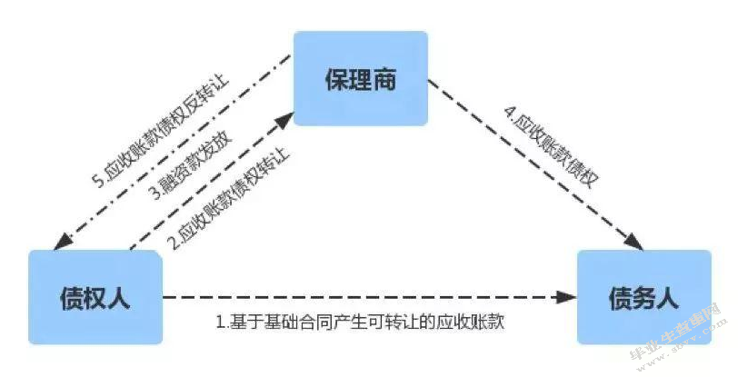 浅谈实质重于形式原则的运用