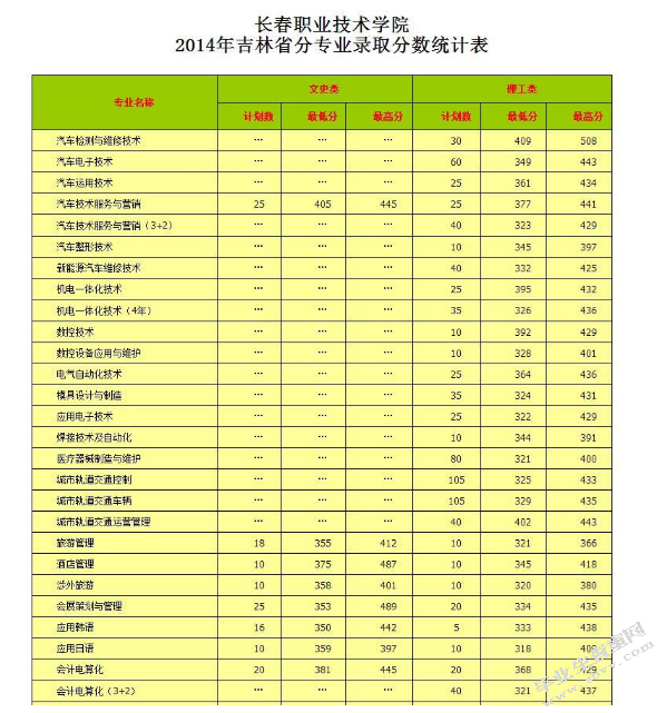 浅谈项目教学法在技校市场营销教学中的运用