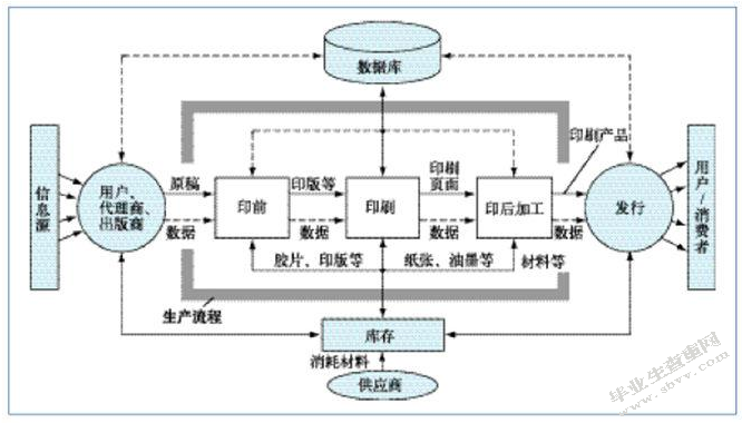 浅谈印刷工艺对平面设计的影响