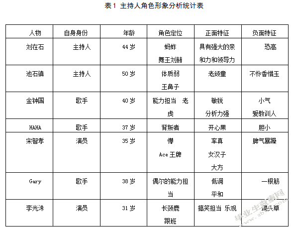 浅析电视真人秀节目的发展特点及对我们启发——以《Running Man