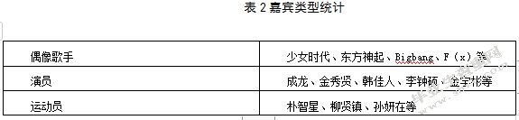 浅析电视真人秀节目的发展特点及对我们启发——以《Running Man