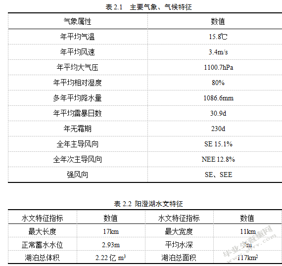 水质研究
