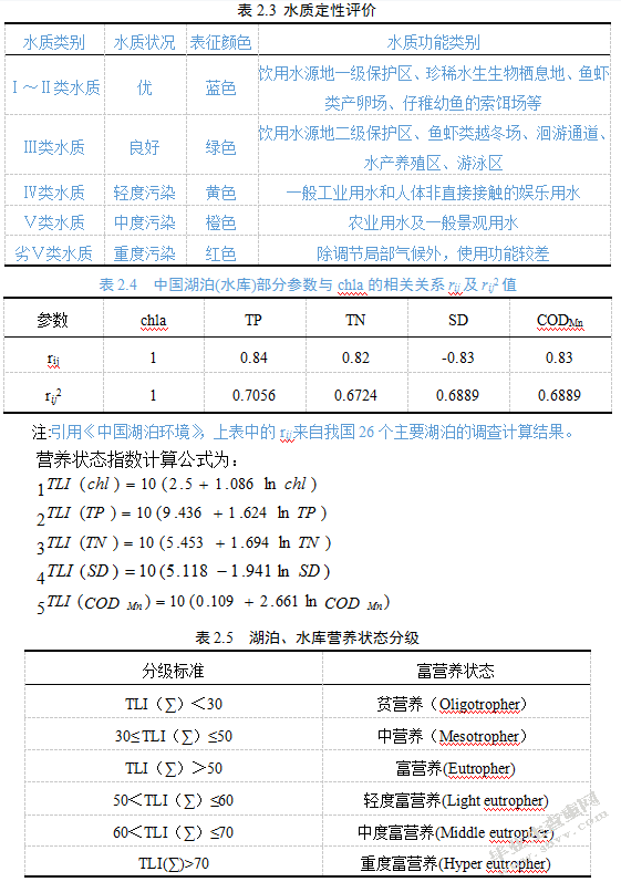 水质研究