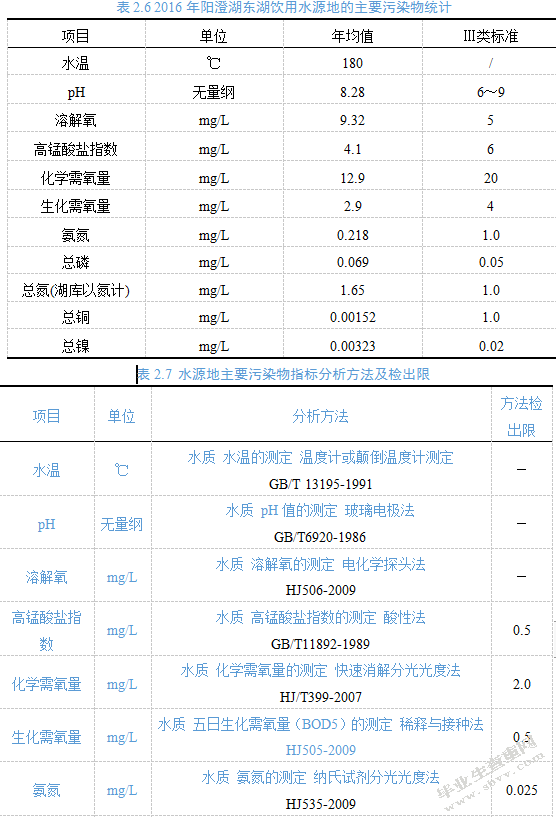 水质研究