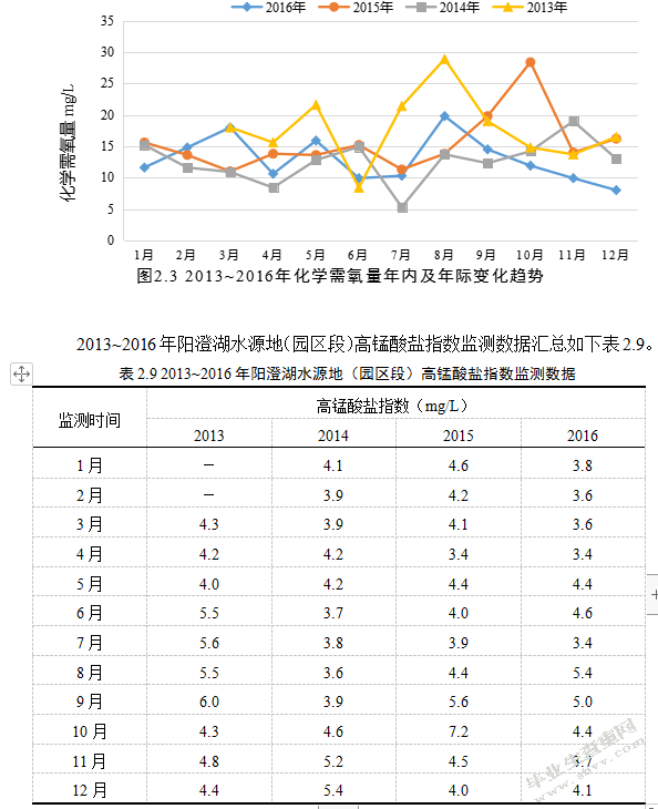 水质研究