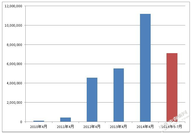 以八一电影制片厂拍摄电影海报为例—— 浅谈五十年代中国电影海