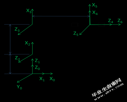 一种医疗机器人主操作手的设计与运动学仿真