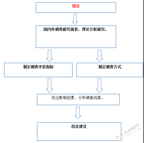 一汽大众售后服务质量满意度调查研究