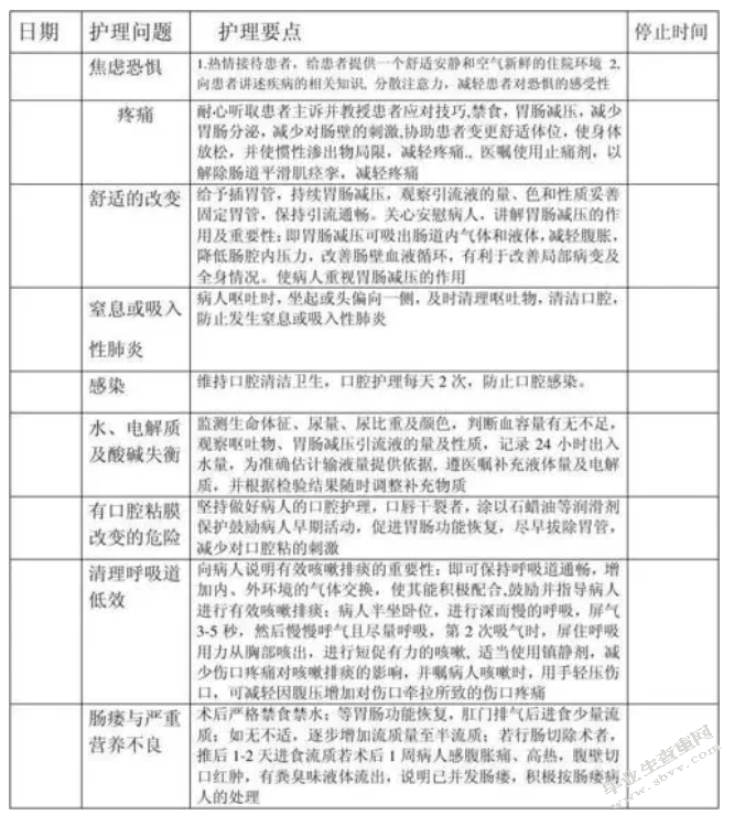 一例急性胰腺炎病人的护理计划与健康指导