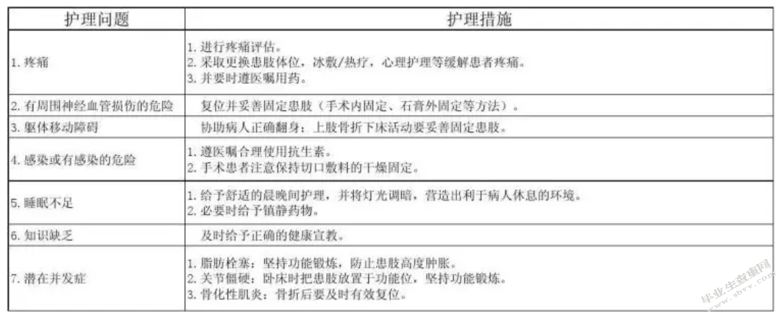 一例急性胰腺炎病人的护理计划与健康指导