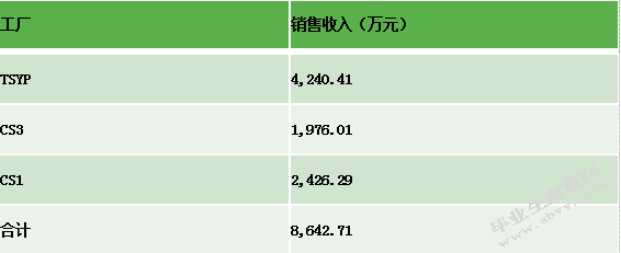 耀皮玻璃平板（原片）玻璃外销销售策略与规划