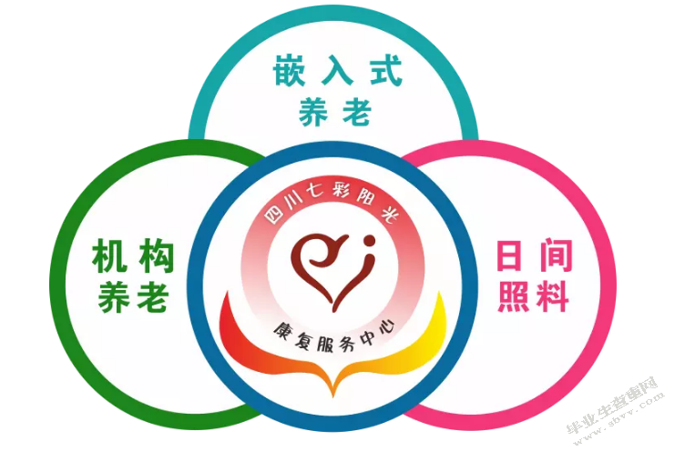 养老服务人口老龄化研究