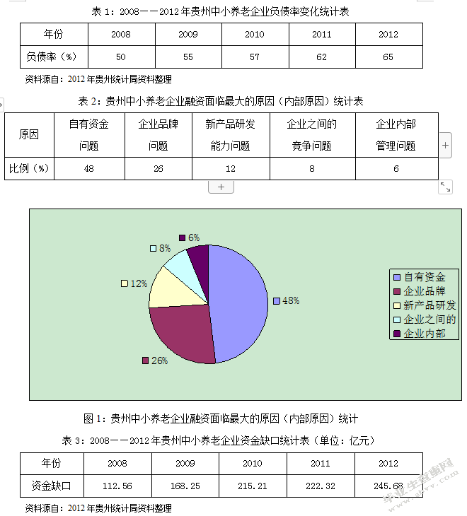 养老产业的金融支持研究
