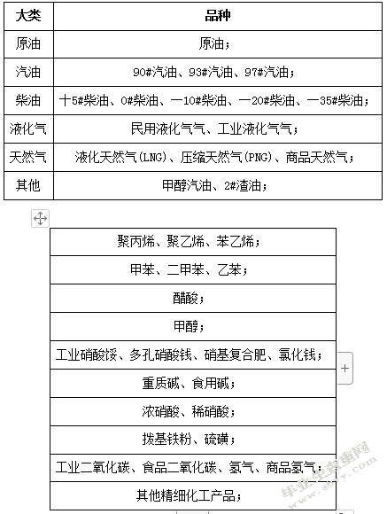 延长石油系统营销体系的构建