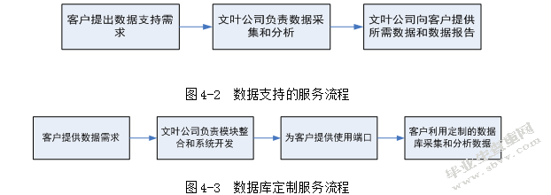烟草行业制度研究