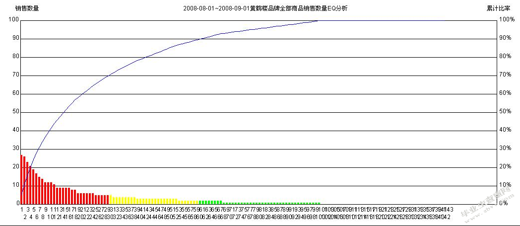 烟草行业制度研究