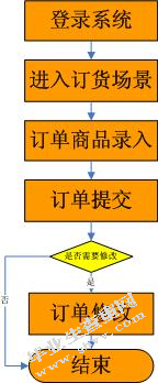 烟草行业制度研究
