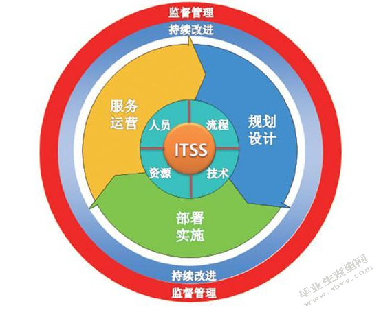 新农村建设与农发行业务创新