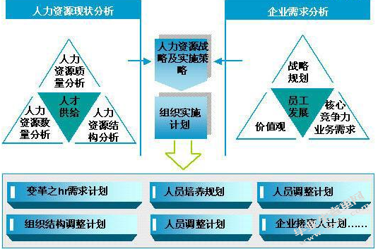 心理测验在人员测评中的应用