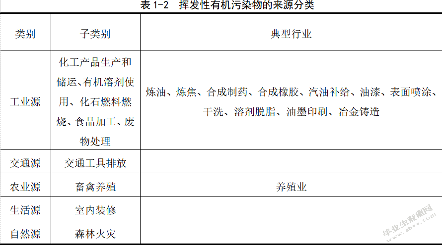 工业有机废气处理及效能评估