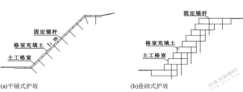 公路边坡防护方法研究