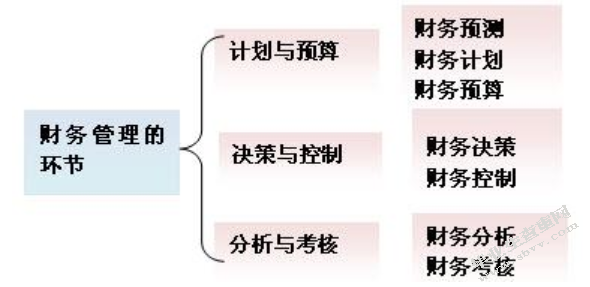 上市公司财务造假——以九好集团为例