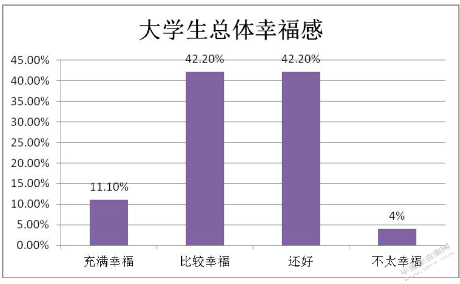 社交网络的交际功能对大学生心理幸福及群体情绪的影响研究