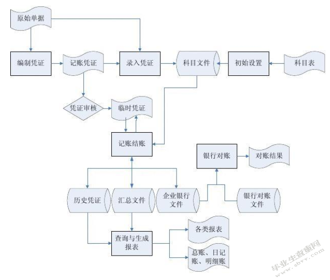 施工企业集团财务管理新模式问题研究