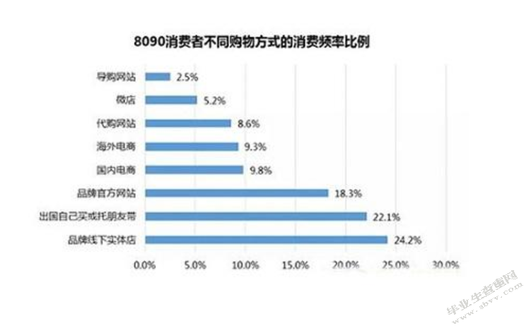 实体店的优势