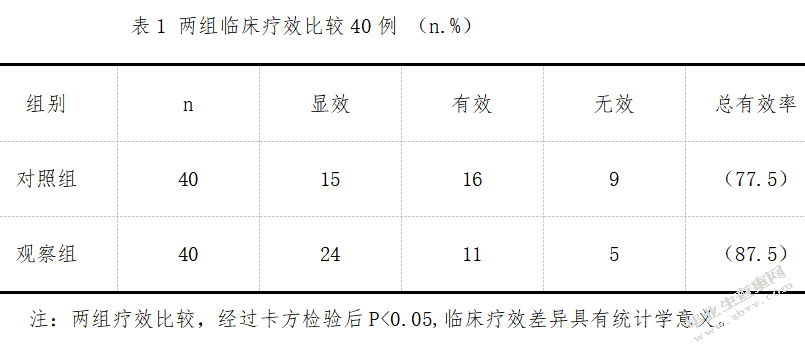 舒筋汤配合牵引治疗神经根行颈椎病的效果