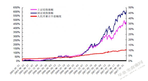 人民币升值对中国对美进出口商的影响及对策