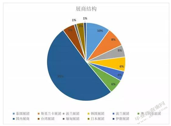 义乌市浩尔镜业有限公司在义乌市小商品博览会参展过程中所遇到的
