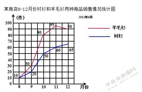 羊绒衫市场营销分析
