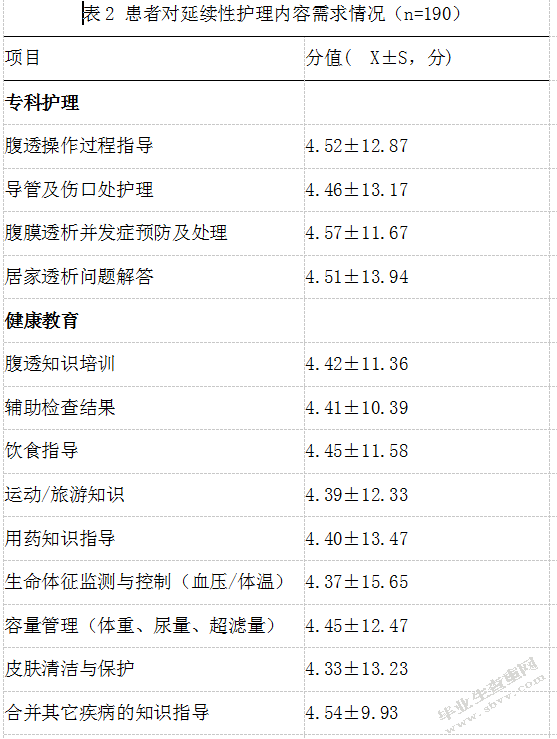 维持性腹膜透析患者护理