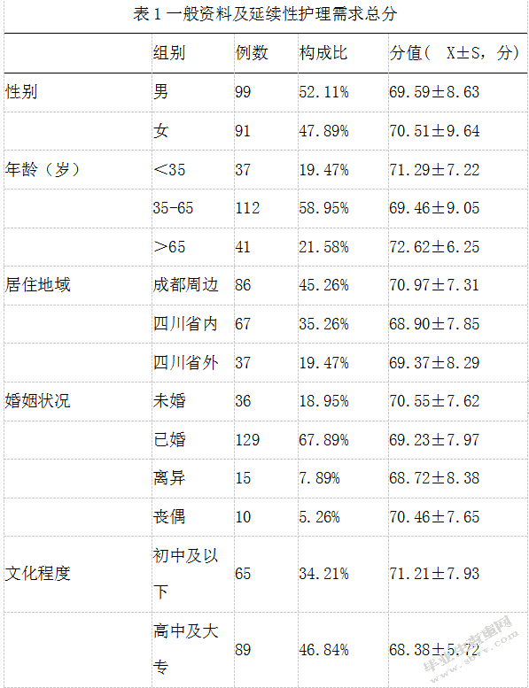 维持性腹膜透析患者护理