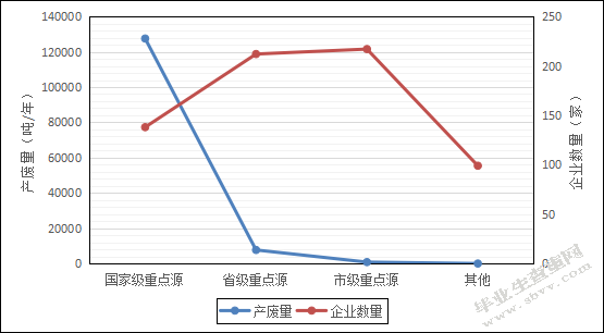 危险废物管理解决对策研究