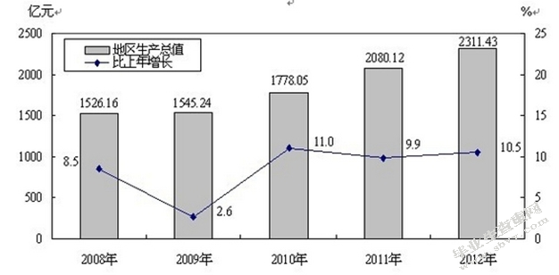 太原王府井百货市场营销战略研究