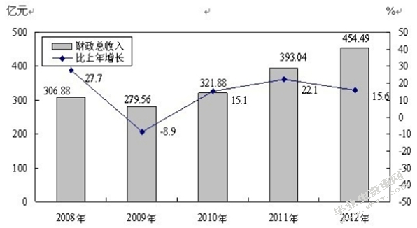 太原王府井百货市场营销战略研究