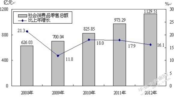 太原王府井百货市场营销战略研究
