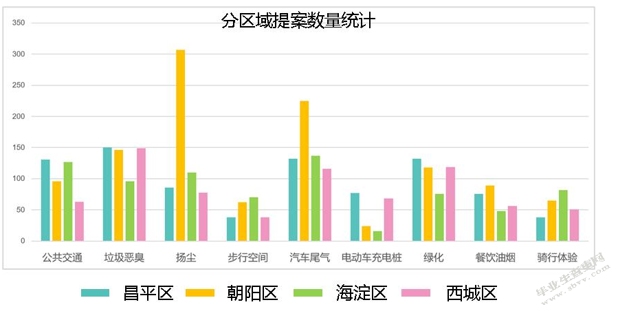 推进京津冀交通一体化问题与对策浅析