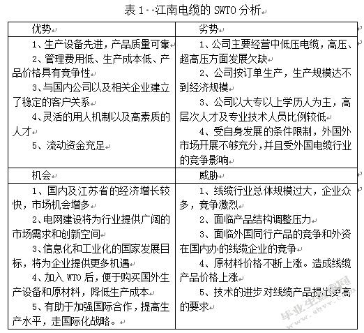 市场营销策略分析基于江南电缆有限公司的实例分析