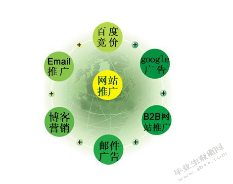 市场经济下电力市场营销的创新发展研究
