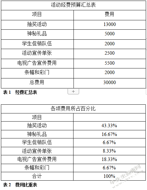 时代城五一劳动节营销策划