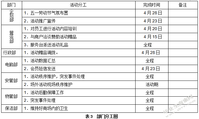 时代城五一劳动节营销策划