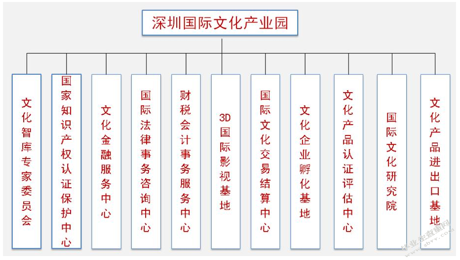 沈阳市演出团体的营销策略