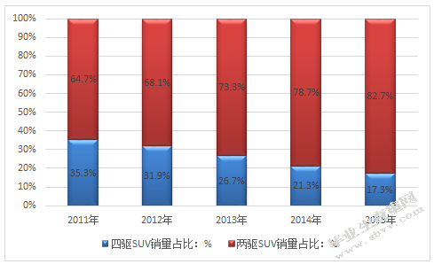 沈阳国产SUV销售现状分析及营销策略制定——以长城品牌为例
